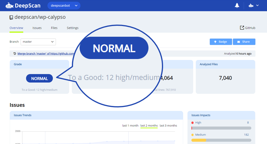 Always Know The Status of Your GitHub Repository